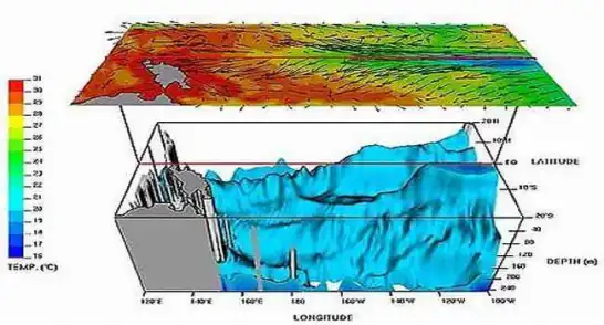 Zemin Etüdü Nedir ve Neden Yapılır?